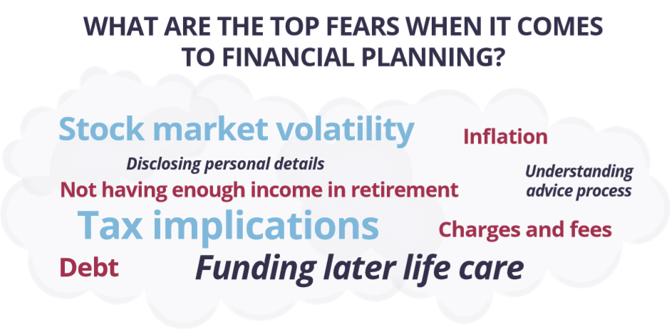 What are the top fears when it comes to financial planning